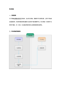 积分商城运营方案