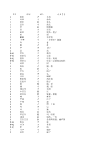 标准韩国语第一册(单词)