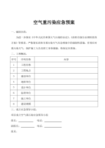 施工现场空气污染应急预案