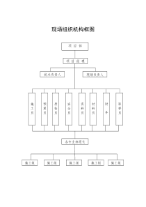 施工现场组织机构框图及说明