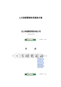 房地产公司人力资源体系建设方案.