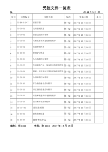 受控文件清单