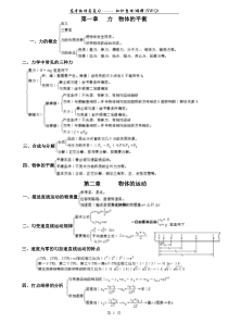 高考物理复习——知识整理(非常好的物理复习资料)