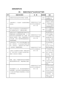 企业风险评价