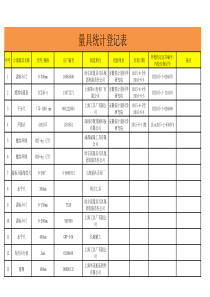 量具统计总登记表