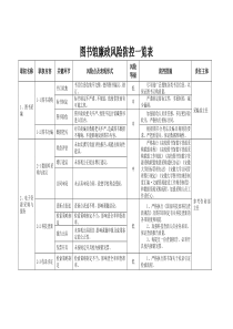 图书馆廉政风险防控一览表