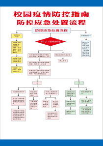 疫情防控应急处置流程图