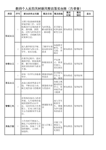 教师个人反四风整改台账