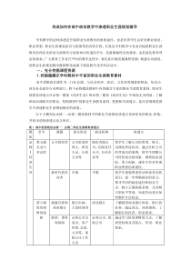 卢静--浅谈如何在高中政治教学中渗透职业生涯规划辅导