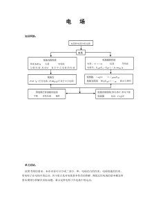 高中物理电场专题