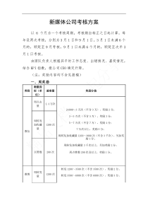 新媒体公司考核KPI