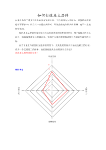 如何打造雇主品牌？