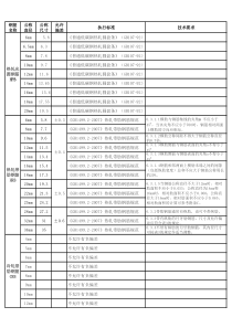 钢筋直径、重量允许偏差对照表