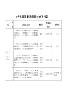 党风廉政建设和反腐败工作任务分解表