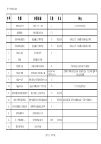 关于招投标的日期