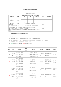 频道编辑绩效KPI考核标准