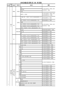 园林景观工程单位工程、分部分项工程划分