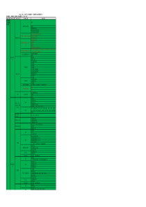 北部组团生态间隔离带工程-单位、分部、分项、检验批划分(2018年4月8日找回)