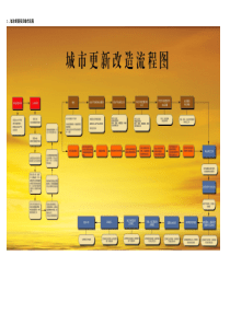 城市更新改造流程