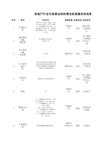 房地产行业行政性收费一览表