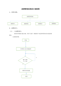 成绩管理系统设计流程图