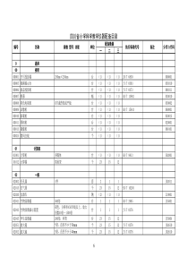 四川省中小学教学仪器配备目录小学小学数学科学(省07标)小学科学