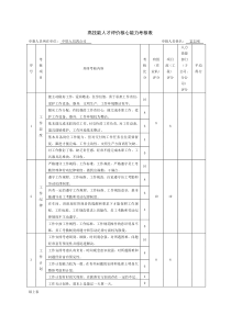 高技能人才核心能力考核表