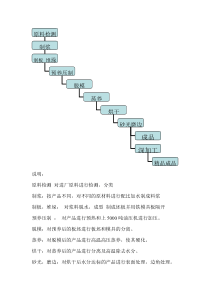 纤维水泥硅酸钙板厂基本流程