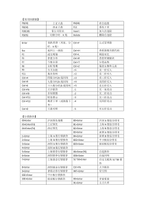 同花顺常用快捷键