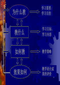 学习需求分析