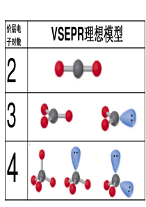 2015年2.2-分子的立体构型(3)