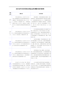 央行近年历次利率及准备金率调整对股市影响