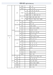 中国茶叶分类图