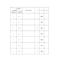 大林算法