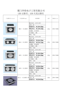 LED斗胆灯尺寸、图片、产品规格书