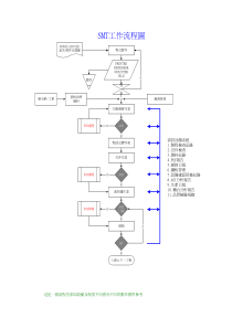 SMT工作流程图