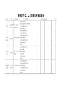 荆州区学校、幼儿园食堂消毒记录表