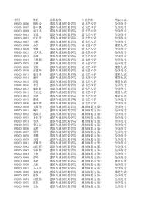 同济大学各专业研究生复试名单