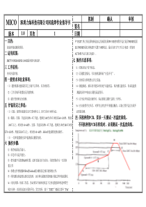 回流焊作业指导书