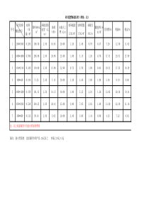 EPS线条报价表