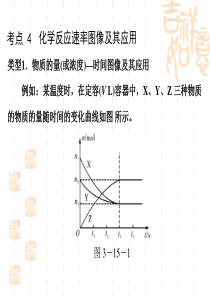 化学反应速率图像