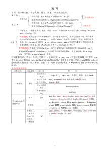 英语名词用法大全