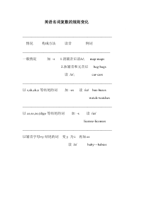 英语名词复数的规则变化