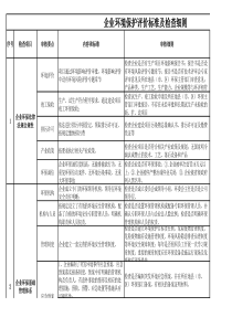 企业环境保护评价标准及检查细则