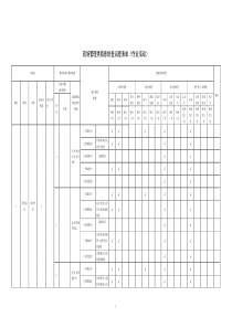 现场管理类隐患排查治理清单(作业活动)（DOC75页）