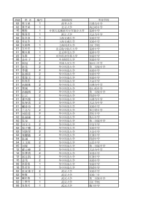 武学中学2011高考金榜