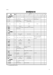 信用结构风险覆盖分析表（附件5-10）