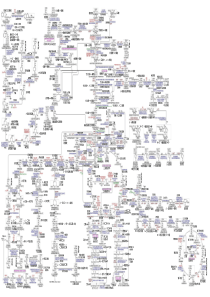 生化代谢途径图-生化考研必备