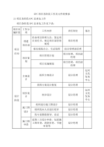 EPC项目各阶段工作及文件的要求