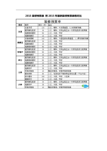 2015装修预算表-附2015年最新装修预算表格对比